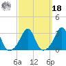 Cuttyhunk tide chart for Friday, March 18, 2022