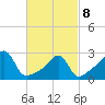 Cuttyhunk tide chart for Tuesday, March 8, 2022