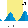 Cuttyhunk tide chart for Friday, April 15, 2022