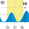 Cuttyhunk tide chart for Saturday, April 16, 2022
