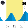 Cuttyhunk tide chart for Saturday, April 30, 2022