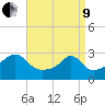 Cuttyhunk tide chart for Saturday, April 9, 2022