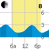 Cuttyhunk tide chart for Sunday, May 8, 2022