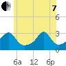 Cuttyhunk tide chart for Tuesday, June 7, 2022