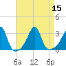 Cuttyhunk tide chart for Monday, August 15, 2022