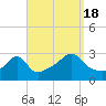 Cuttyhunk tide chart for Sunday, September 18, 2022