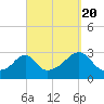 Cuttyhunk tide chart for Tuesday, September 20, 2022