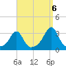 Cuttyhunk tide chart for Tuesday, September 6, 2022