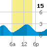 Cuttyhunk tide chart for Tuesday, November 15, 2022