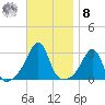 Cuttyhunk tide chart for Tuesday, November 8, 2022