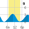 Cuttyhunk tide chart for Monday, January 9, 2023