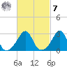 Cuttyhunk tide chart for Tuesday, March 7, 2023