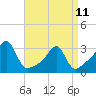 Cuttyhunk tide chart for Tuesday, April 11, 2023