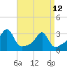 Cuttyhunk tide chart for Wednesday, April 12, 2023