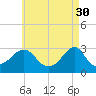 Cuttyhunk tide chart for Sunday, April 30, 2023