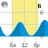 Cuttyhunk tide chart for Thursday, April 6, 2023