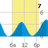 Cuttyhunk tide chart for Friday, April 7, 2023