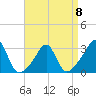 Cuttyhunk tide chart for Saturday, April 8, 2023