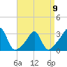 Cuttyhunk tide chart for Sunday, April 9, 2023