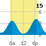 Cuttyhunk tide chart for Monday, May 15, 2023