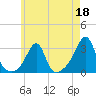 Cuttyhunk tide chart for Thursday, May 18, 2023
