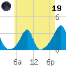 Cuttyhunk tide chart for Friday, May 19, 2023
