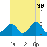 Cuttyhunk tide chart for Tuesday, May 30, 2023