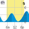 Cuttyhunk tide chart for Friday, May 5, 2023
