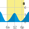 Cuttyhunk tide chart for Monday, May 8, 2023