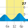 Cuttyhunk tide chart for Tuesday, June 27, 2023