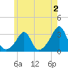 Cuttyhunk tide chart for Friday, June 2, 2023