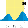 Cuttyhunk tide chart for Friday, June 30, 2023