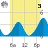 Cuttyhunk tide chart for Saturday, June 3, 2023