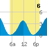 Cuttyhunk tide chart for Tuesday, June 6, 2023