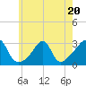 Cuttyhunk tide chart for Thursday, July 20, 2023