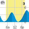 Cuttyhunk tide chart for Monday, July 3, 2023