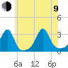 Cuttyhunk tide chart for Sunday, July 9, 2023