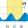 Cuttyhunk tide chart for Tuesday, August 15, 2023