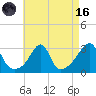 Cuttyhunk tide chart for Wednesday, August 16, 2023