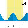 Cuttyhunk tide chart for Friday, August 18, 2023
