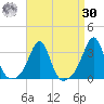 Cuttyhunk tide chart for Wednesday, August 30, 2023