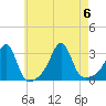 Cuttyhunk tide chart for Sunday, August 6, 2023