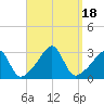 Cuttyhunk tide chart for Monday, September 18, 2023