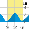 Cuttyhunk tide chart for Tuesday, September 19, 2023