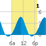 Cuttyhunk tide chart for Friday, September 1, 2023