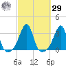 Cuttyhunk tide chart for Friday, September 29, 2023