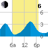 Cuttyhunk tide chart for Wednesday, September 6, 2023