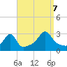 Cuttyhunk tide chart for Thursday, September 7, 2023
