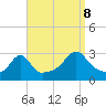 Cuttyhunk tide chart for Friday, September 8, 2023