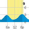 Cuttyhunk tide chart for Saturday, September 9, 2023